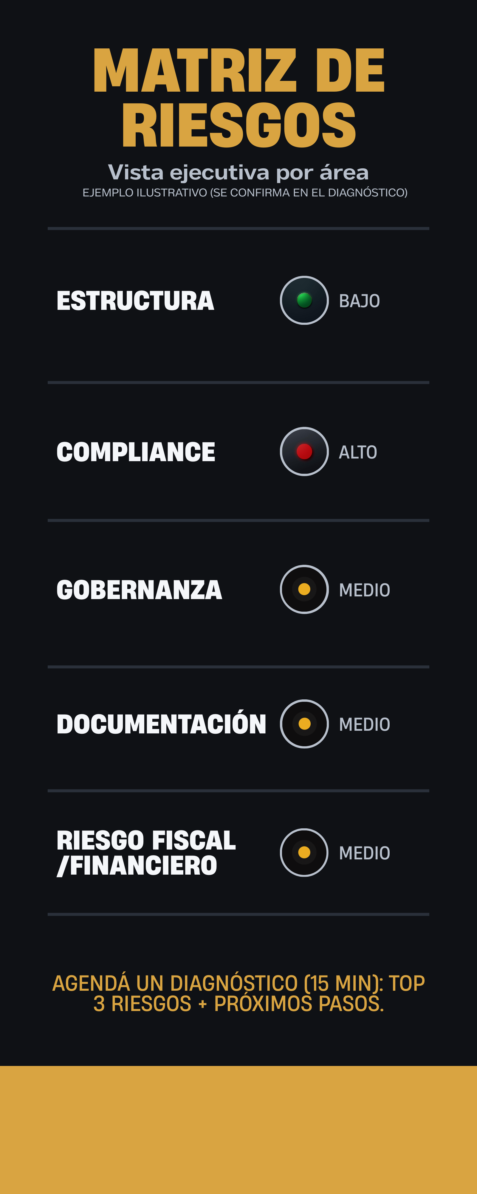 Ejemplo de matriz de riesgos — vista ejecutiva por área